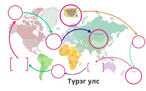 Түрэг улс by Belo N on Prezi