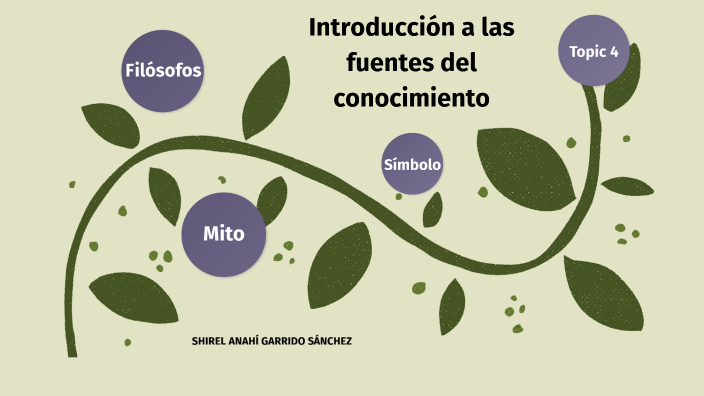 Introducción A Las Fuentes Del Conocimiento By Shirel Anahí Garrido ...