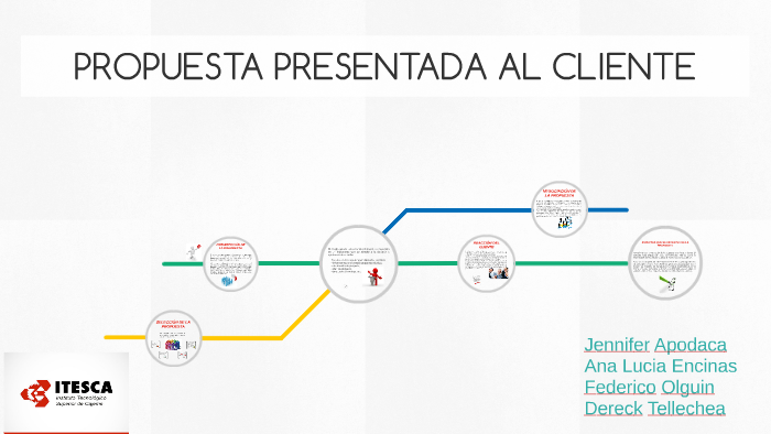 PROPUESTA PRESENTADA AL CLIENTE by Dereck Tellechea on Prezi