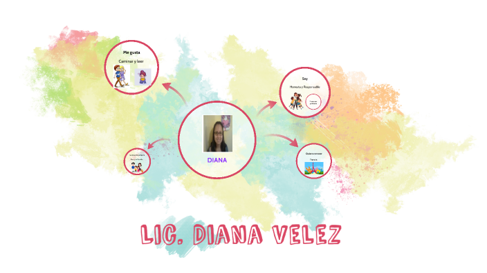Lic. Diana Velez by DIANA VELEZ on Prezi