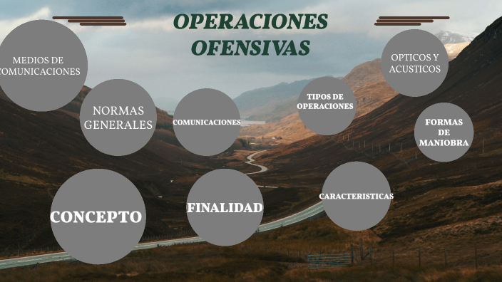 Operaciones Ofensivas By Fabricio Peñaloza On Prezi