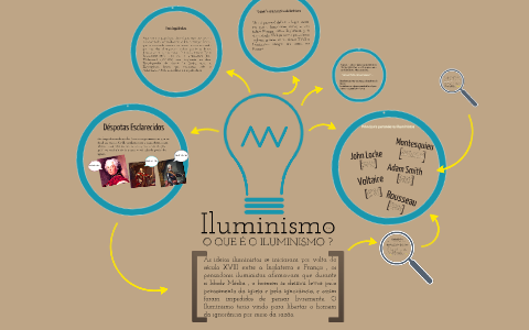 Iluminismo by Lú Carvalho on Prezi