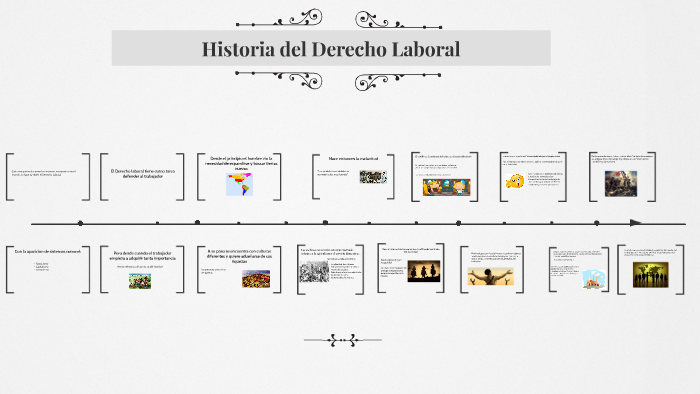 Historia del Derecho Laboral by Carlos Juárez on Prezi