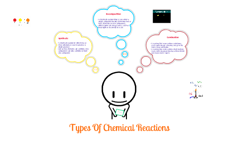 Types Of Chemical Reaction by cinthya garcia on Prezi