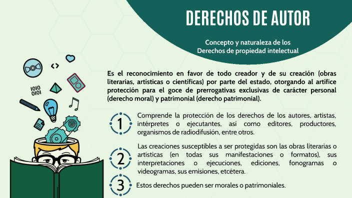 Derechos De Autor And Propiedad Intelectual By Dalia Rodríguez Hernández On Prezi 1995