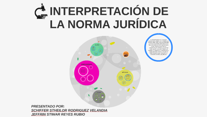 INTERPRETACIÒN DE LA NORMA JURÌDICA By Schiffer Rodriguez On Prezi