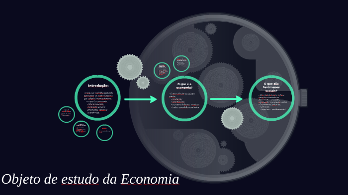 Objeto de estudo da Economia by carina silva on Prezi