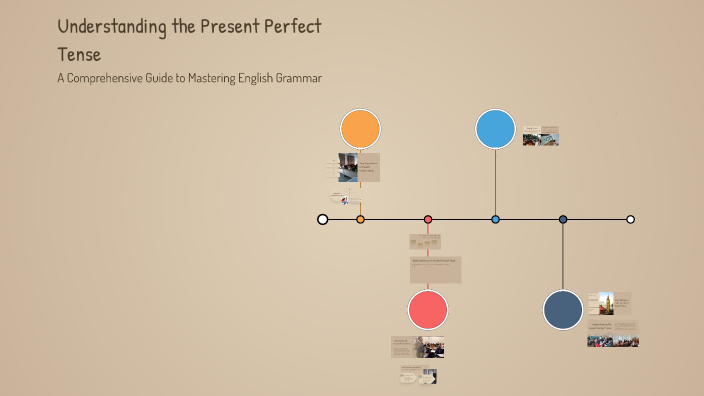 Understanding the Present Perfect Tense by Zalfa Nur salsabila on Prezi