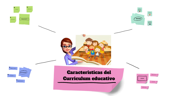 Caracteristicas del curriculum educativo-LuzFonseca by Luz anyela on Prezi