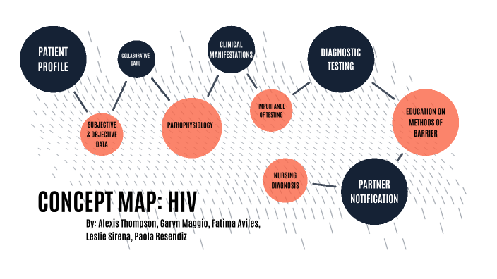 Concept Map #1 HIV by leslie Sirena on Prezi