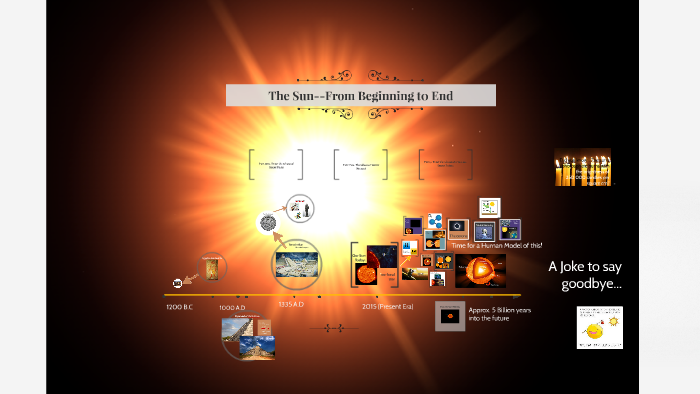 The Sun And It s Importance In Our Solar System By Monica C 