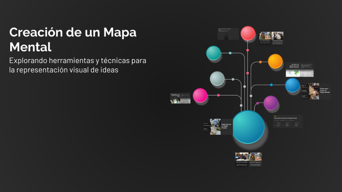 Creación de un Mapa Mental by Dalila Hernandez Libreros on Prezi