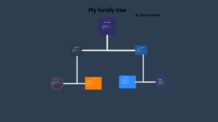My family tree by Devon Martin on Prezi