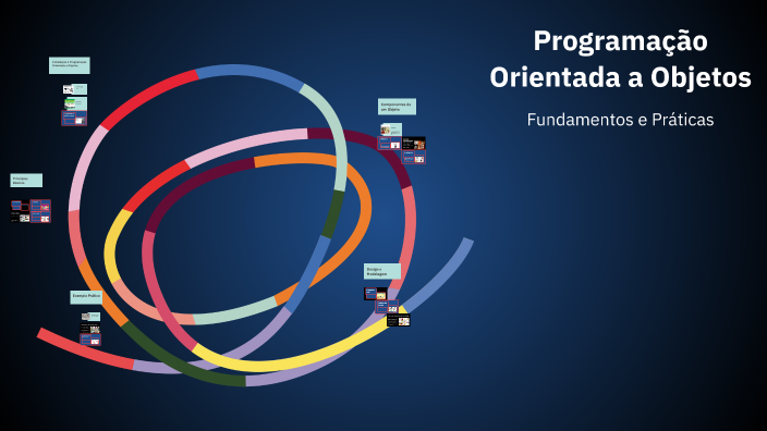 Programação Orientada a Objetos by Marcela Pimenta on Prezi