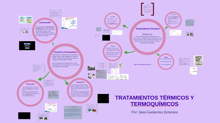 TRATAMIENTOS TERMICOS Y TERMOQUIMICOS by Sara Gutierrez on Prezi