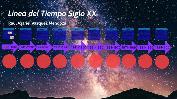 Linea Del Tiempo Siglo Xx By Raul Vazquez On Prezi 5807