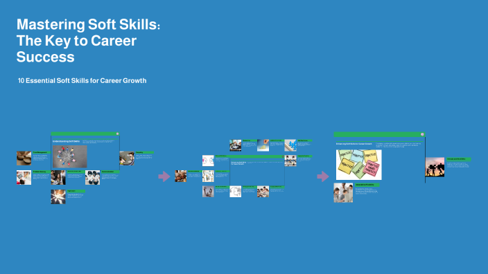 Mastering Soft Skills for Career Success by udit upmanyu on Prezi