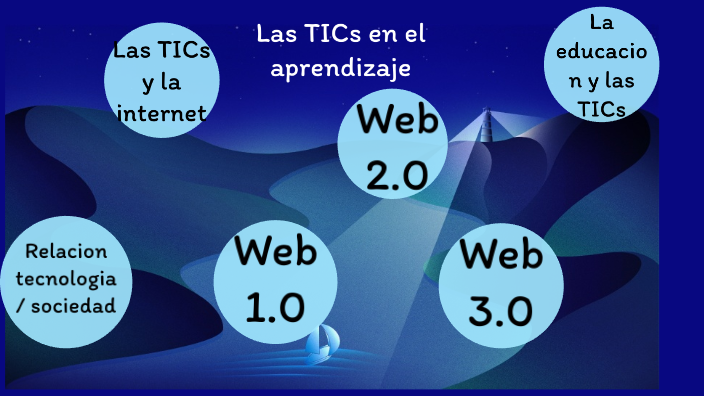 Las TIC en el aprendizaje by carlos paez camacho on Prezi