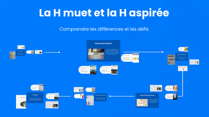 La H muet et la H aspirée by Marina Hernández González on Prezi