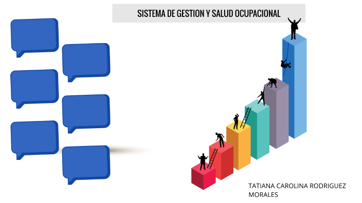 SISTEMA DE GESTION DE SEGURIDAD Y SALUD OCUPACIONAL by Tatiana ...