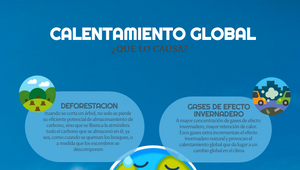 calentamiento global by Karina Ibarra diago on Prezi Design