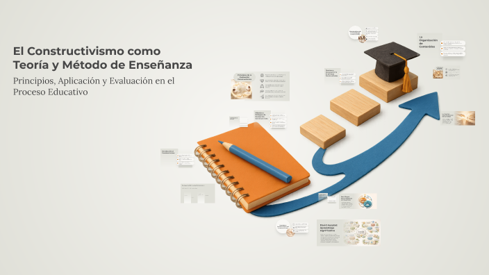 El Constructivismo como Teoría y Método de Enseñanza by Ana gabriela ...