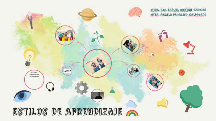 estilos de aprendizaje by Ana Aguirre on Prezi