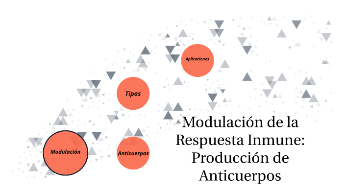 Modulación De La Respuesta Inmune By Atenea Galaz On Prezi