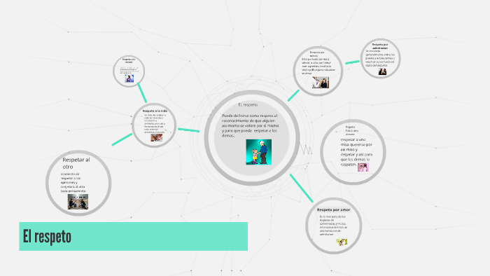 El respeto by Blanca Antonieta Lopez Hernandez on Prezi