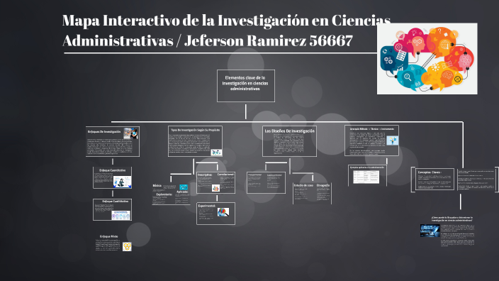 MAPA CONCEPTUAL. by JEFERSON ANDRES RAMIREZ SANCHEZ on Prezi