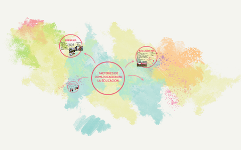 FACTORES DE COMUNICACION EN LA EDUCACION. by elida solorzano on Prezi