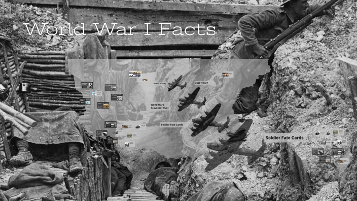 World War I Timeline of Events by Priscilla Izabela de Souza Pinto on Prezi