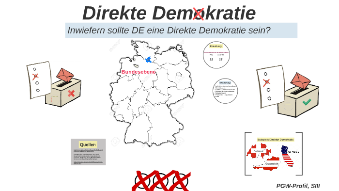 Direkte Demokratie By F W On Prezi