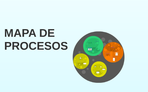 MAPA DE PROCESOS by Leydi Mueces on Prezi