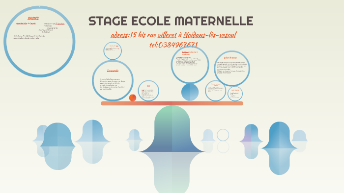 ORAL DE STAGE ECOLE MATERNELLE by flavian absalon on Prezi