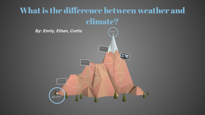 What is the difference between Weather and climate? by Emily on Prezi