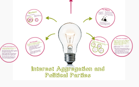 Interest Aggregation and Political Parties by Cortney Swimelar on Prezi