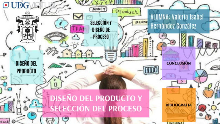 DISEÑO DEL PRODUCTO Y SELECCIÓN DEL PROCESO by Valeria Hernández on Prezi