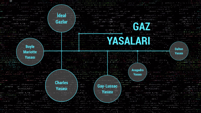 Gaz Yasalari By Melih Karakose