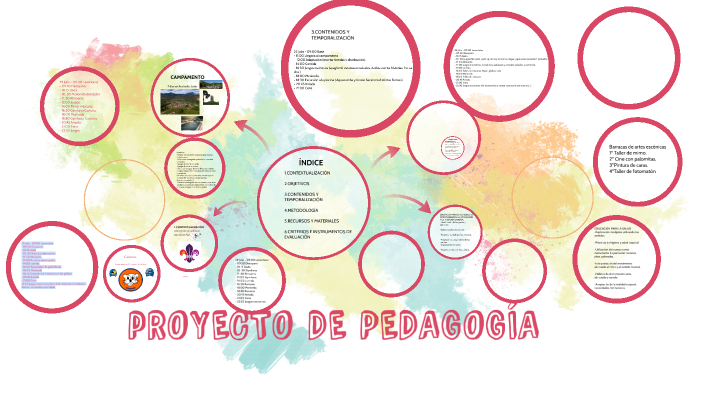 Proyecto by Jara Perez on Prezi