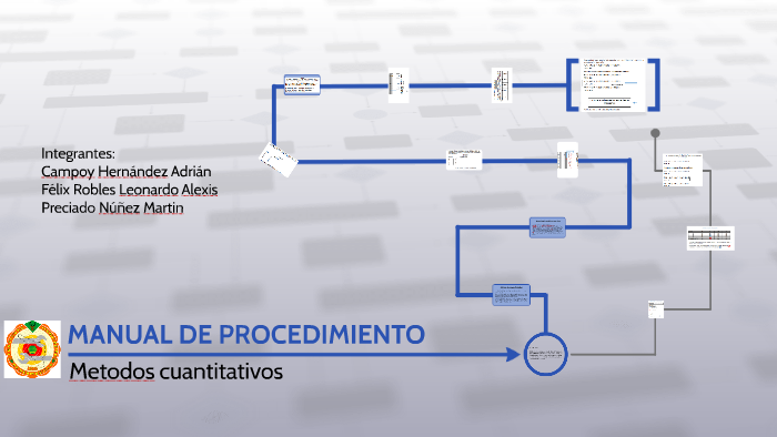 MANUAL DE PROCEDIMIENTO by Valeria Bojorquez