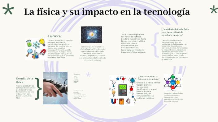La física y su impacto en la tecnología by Marcela Yorleny García