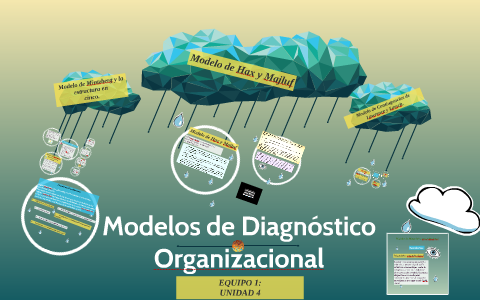 Modelos de Diagnóstico Organizacional by Liliana Martinez