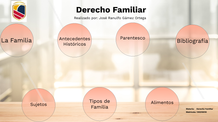 Derecho familiar by JOSE RANULFO GAMEZ ORTEGA on Prezi