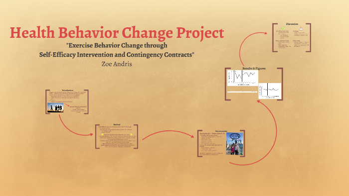 health-behavior-change-project-by-zoe-andris