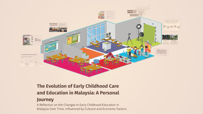 The Evolution of Early Childhood Care and Education in Malaysia: A ...