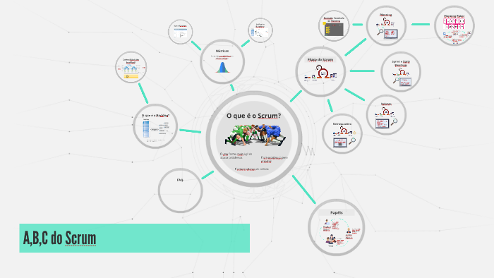 Introdução ao Scrum by Luiz Carlos Junior on Prezi