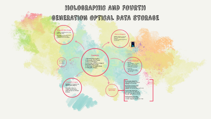 What is Holographic Data Storage?