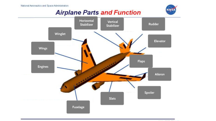 nasa airplane parts