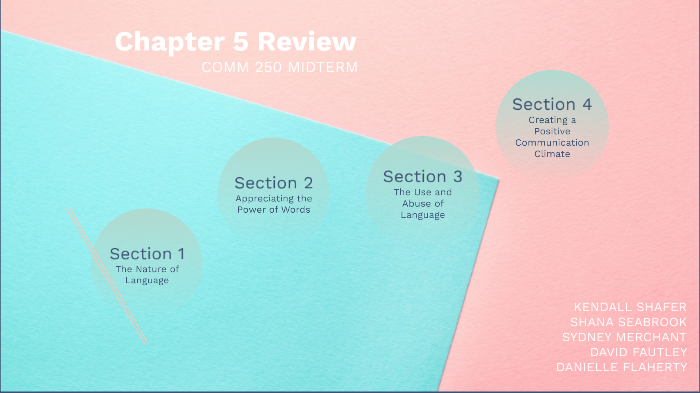 COMM 250 - Chapter 5 Review by Kendall Shafer on Prezi